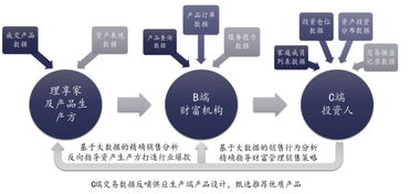 理享家獲1.2億元C輪融資，深化海外資產(chǎn)布局與中后臺服務升級