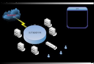 互聯(lián)網(wǎng)接入服務(wù) 連接世界的橋梁與核心驅(qū)動(dòng)力